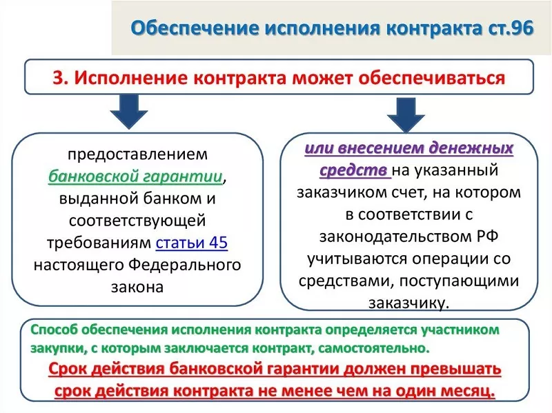 Способы обеспечения исполнения контракта гарантийных обязательств