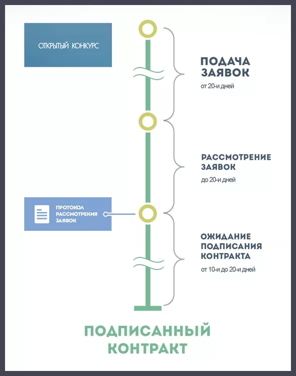 Прием и регистрация заявок