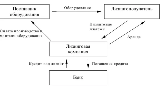 Способ осуществления закупки