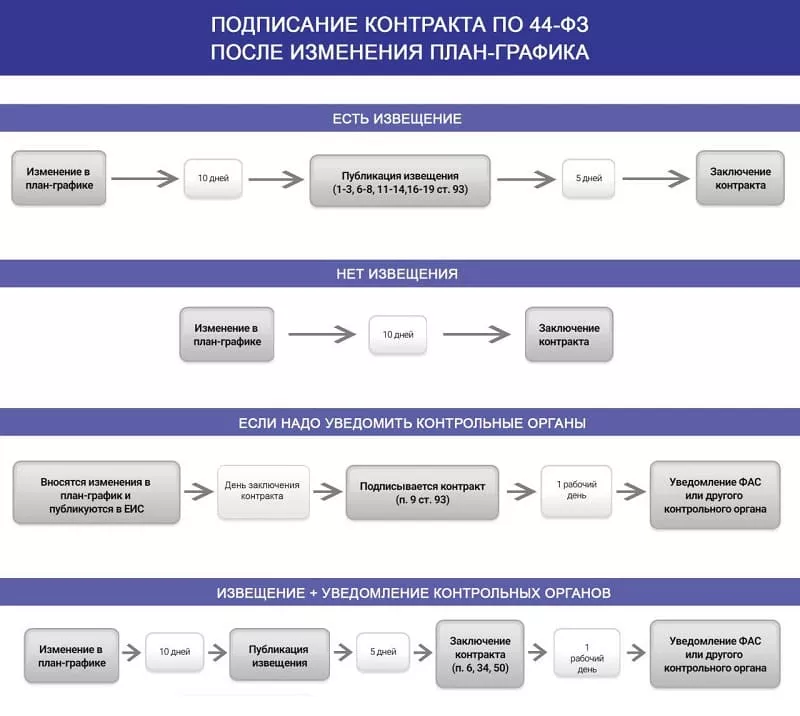 Количество поправок в ПГ